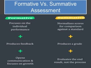 Formative Vs Summativ Assessment | PPT