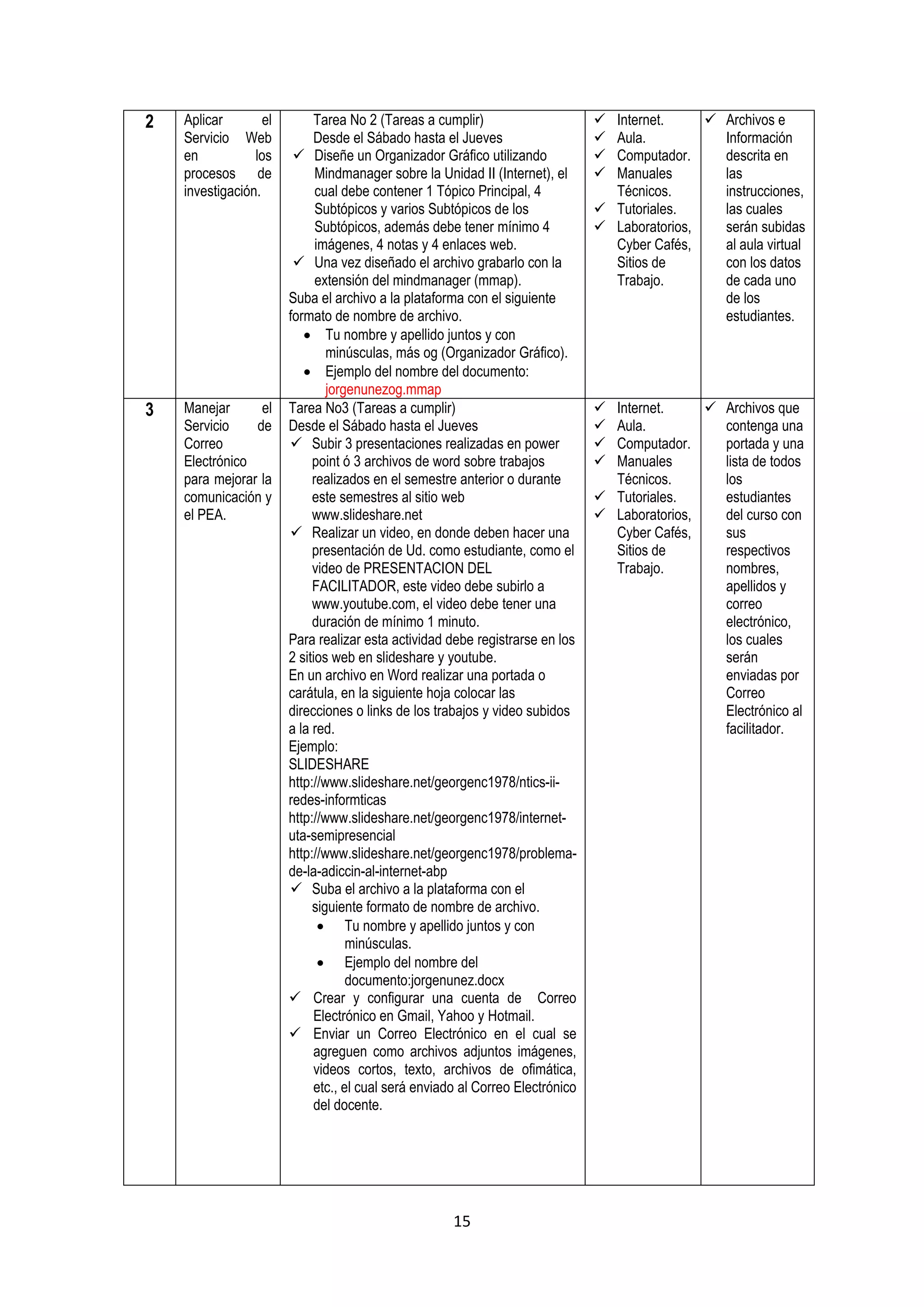 2   Aplicar        el        Tarea No 2 (Tareas a cumplir)                       Internet.      Archivos e
    Servicio Web             Desde el Sábado hasta el Jueves                     Aula.           Información
    en           los      Diseñe un Organizador Gráfico utilizando              Computador.     descrita en
    procesos de               Mindmanager sobre la Unidad II (Internet), el      Manuales        las
    investigación.            cual debe contener 1 Tópico Principal, 4            Técnicos.       instrucciones,
                              Subtópicos y varios Subtópicos de los              Tutoriales.     las cuales
                              Subtópicos, además debe tener mínimo 4             Laboratorios,   serán subidas
                              imágenes, 4 notas y 4 enlaces web.                  Cyber Cafés,    al aula virtual
                          Una vez diseñado el archivo grabarlo con la            Sitios de       con los datos
                              extensión del mindmanager (mmap).                   Trabajo.        de cada uno
                        Suba el archivo a la plataforma con el siguiente                          de los
                        formato de nombre de archivo.                                             estudiantes.
                            Tu nombre y apellido juntos y con
                                minúsculas, más og (Organizador Gráfico).
                            Ejemplo del nombre del documento:
                                jorgenunezog.mmap
3   Manejar      el     Tarea No3 (Tareas a cumplir)                             Internet.      Archivos que
    Servicio    de      Desde el Sábado hasta el Jueves                          Aula.           contenga una
    Correo               Subir 3 presentaciones realizadas en power             Computador.     portada y una
    Electrónico              point ó 3 archivos de word sobre trabajos           Manuales        lista de todos
    para mejorar la          realizados en el semestre anterior o durante         Técnicos.       los
    comunicación y           este semestres al sitio web                         Tutoriales.     estudiantes
    el PEA.                  www.slideshare.net                                  Laboratorios,   del curso con
                         Realizar un video, en donde deben hacer una             Cyber Cafés,    sus
                             presentación de Ud. como estudiante, como el         Sitios de       respectivos
                             video de PRESENTACION DEL                            Trabajo.        nombres,
                             FACILITADOR, este video debe subirlo a                               apellidos y
                             www.youtube.com, el video debe tener una                             correo
                             duración de mínimo 1 minuto.                                         electrónico,
                        Para realizar esta actividad debe registrarse en los                      los cuales
                        2 sitios web en slideshare y youtube.                                     serán
                        En un archivo en Word realizar una portada o                              enviadas por
                        carátula, en la siguiente hoja colocar las                                Correo
                        direcciones o links de los trabajos y video subidos                       Electrónico al
                        a la red.                                                                 facilitador.
                        Ejemplo:
                        SLIDESHARE
                        http://www.slideshare.net/georgenc1978/ntics-ii-
                        redes-informticas
                        http://www.slideshare.net/georgenc1978/internet-
                        uta-semipresencial
                        http://www.slideshare.net/georgenc1978/problema-
                        de-la-adiccin-al-internet-abp
                         Suba el archivo a la plataforma con el
                             siguiente formato de nombre de archivo.
                                Tu nombre y apellido juntos y con
                                    minúsculas.
                                Ejemplo del nombre del
                                    documento:jorgenunez.docx
                         Crear y configurar una cuenta de Correo
                             Electrónico en Gmail, Yahoo y Hotmail.
                         Enviar un Correo Electrónico en el cual se
                             agreguen como archivos adjuntos imágenes,
                             videos cortos, texto, archivos de ofimática,
                             etc., el cual será enviado al Correo Electrónico
                             del docente.




                                                      15
 