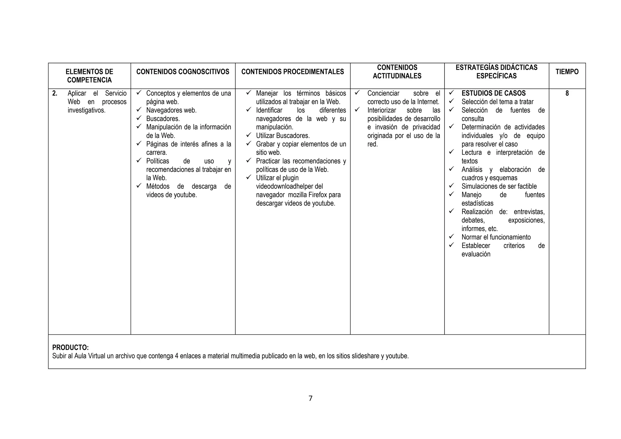 CONTENIDOS                      ESTRATEGÍAS DIDÁCTICAS
     ELEMENTOS DE              CONTENIDOS COGNOSCITIVOS                CONTENIDOS PROCEDIMENTALES                                                                                             TIEMPO
                                                                                                                        ACTITUDINALES                         ESPECÍFICAS
     COMPETENCIA
2.   Aplicar el Servicio        Conceptos y elementos de una            Manejar los términos básicos               Concienciar      sobre el          ESTUDIOS DE CASOS                     8
     Web en procesos             página web.                              utilizados al trabajar en la Web.           correcto uso de la Internet.       Selección del tema a tratar
     investigativos.            Navegadores web.                        Identificar       los     diferentes       Interiorizar sobre las             Selección de fuentes de
                                Buscadores.                              navegadores de la web y su                  posibilidades de desarrollo         consulta
                                Manipulación de la información           manipulación.                               e invasión de privacidad           Determinación de actividades
                                 de la Web.                              Utilizar Buscadores.                        originada por el uso de la          individuales y/o de equipo
                                Páginas de interés afines a la          Grabar y copiar elementos de un             red.                                para resolver el caso
                                 carrera.                                 sitio web.                                                                     Lectura e interpretación de
                                Políticas    de      uso     y          Practicar las recomendaciones y                                                 textos
                                 recomendaciones al trabajar en           políticas de uso de la Web.                                                    Análisis y elaboración de
                                 la Web.                                 Utilizar el plugin                                                              cuadros y esquemas
                                Métodos de descarga de                   videodownloadhelper del                                                        Simulaciones de ser factible
                                 videos de youtube.                       navegador mozilla Firefox para                                                 Manejo         de         fuentes
                                                                          descargar videos de youtube.                                                    estadísticas
                                                                                                                                                         Realización de: entrevistas,
                                                                                                                                                          debates,          exposiciones,
                                                                                                                                                          informes, etc.
                                                                                                                                                         Normar el funcionamiento
                                                                                                                                                         Establecer      criterios      de
                                                                                                                                                          evaluación




PRODUCTO:
Subir al Aula Virtual un archivo que contenga 4 enlaces a material multimedia publicado en la web, en los sitios slideshare y youtube.




                                                                                                7
 