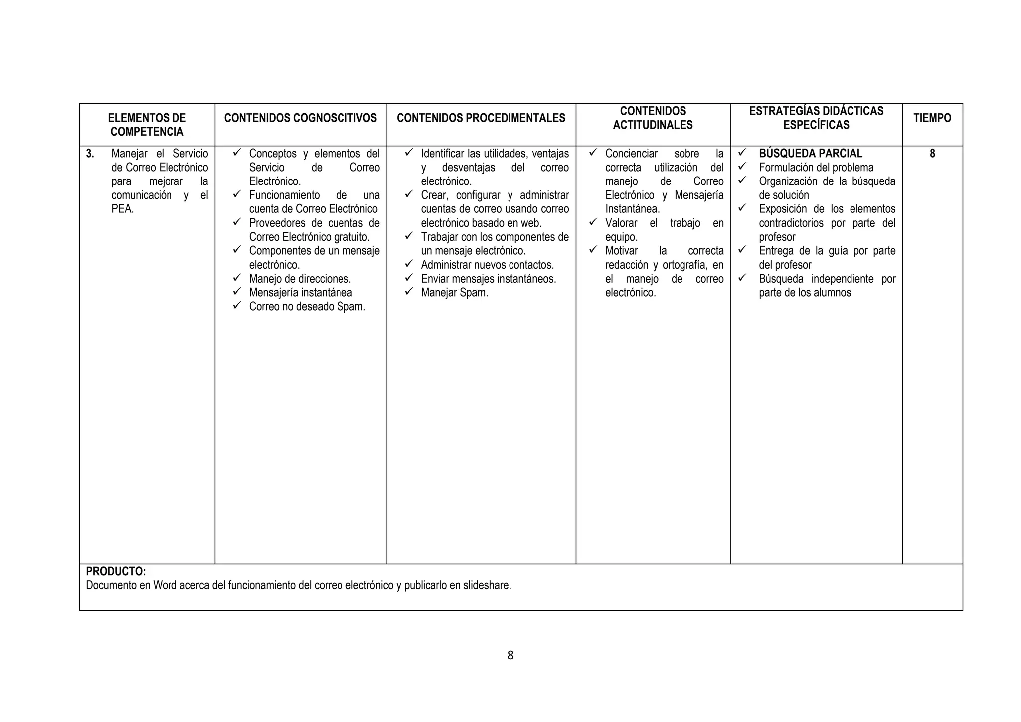 CONTENIDOS                   ESTRATEGÍAS DIDÁCTICAS
     ELEMENTOS DE             CONTENIDOS COGNOSCITIVOS              CONTENIDOS PROCEDIMENTALES                                                                                     TIEMPO
                                                                                                                    ACTITUDINALES                      ESPECÍFICAS
     COMPETENCIA
3.   Manejar el Servicio         Conceptos y elementos del            Identificar las utilidades, ventajas    Concienciar sobre la             BÚSQUEDA PARCIAL                  8
     de Correo Electrónico        Servicio      de      Correo          y desventajas del correo                 correcta utilización del         Formulación del problema
     para mejorar la              Electrónico.                          electrónico.                             manejo       de    Correo        Organización de la búsqueda
     comunicación y el           Funcionamiento de una                Crear, configurar y administrar          Electrónico y Mensajería          de solución
     PEA.                         cuenta de Correo Electrónico          cuentas de correo usando correo          Instantánea.                     Exposición de los elementos
                                 Proveedores de cuentas de             electrónico basado en web.              Valorar el trabajo en             contradictorios por parte del
                                  Correo Electrónico gratuito.         Trabajar con los componentes de          equipo.                           profesor
                                 Componentes de un mensaje             un mensaje electrónico.                 Motivar      la   correcta       Entrega de la guía por parte
                                  electrónico.                         Administrar nuevos contactos.            redacción y ortografía, en        del profesor
                                 Manejo de direcciones.               Enviar mensajes instantáneos.            el manejo de correo              Búsqueda independiente por
                                 Mensajería instantánea               Manejar Spam.                            electrónico.                      parte de los alumnos
                                 Correo no deseado Spam.




PRODUCTO:
Documento en Word acerca del funcionamiento del correo electrónico y publicarlo en slideshare.




                                                                                             8
 