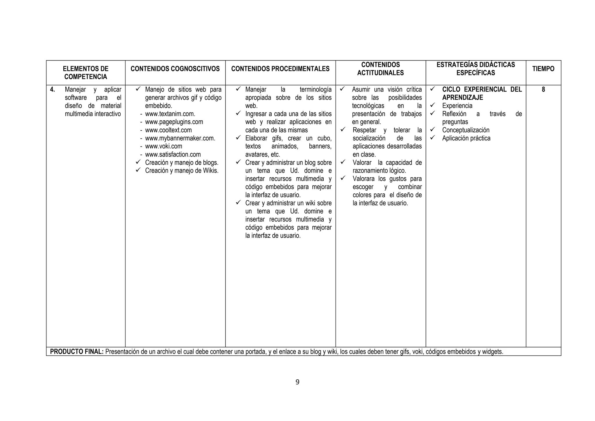CONTENIDOS                     ESTRATEGÍAS DIDÁCTICAS
     ELEMENTOS DE             CONTENIDOS COGNOSCITIVOS              CONTENIDOS PROCEDIMENTALES                                                                                TIEMPO
                                                                                                                   ACTITUDINALES                        ESPECÍFICAS
     COMPETENCIA
4.   Manejar y aplicar           Manejo de sitios web para           Manejar        la     terminología     Asumir una visión crítica           CICLO EXPERIENCIAL DEL      8
     software para el              generar archivos gif y código       apropiada sobre de los sitios           sobre las posibilidades              APRENDIZAJE
     diseño de material            embebido.                           web.                                    tecnológicas      en     la         Experiencia
     multimedia interactivo      - www.textanim.com.                  Ingresar a cada una de las sitios       presentación de trabajos            Reflexión a través de
                                 - www.pageplugins.com                 web y realizar aplicaciones en          en general.                          preguntas
                                 - www.cooltext.com                    cada una de las mismas                 Respetar y tolerar la               Conceptualización
                                 - www.mybannermaker.com.             Elaborar gifs, crear un cubo,           socialización     de    las         Aplicación práctica
                                 - www.voki.com                        textos      animados,     banners,      aplicaciones desarrolladas
                                 - www.satisfaction.com                avatares, etc.                          en clase.
                                 Creación y manejo de blogs.         Crear y administrar un blog sobre      Valorar la capacidad de
                                 Creación y manejo de Wikis.          un tema que Ud. domine e                razonamiento lógico.
                                                                       insertar recursos multimedia y         Valorara los gustos para
                                                                       código embebidos para mejorar           escoger       y   combinar
                                                                       la interfaz de usuario.                 colores para el diseño de
                                                                      Crear y administrar un wiki sobre       la interfaz de usuario.
                                                                       un tema que Ud. domine e
                                                                       insertar recursos multimedia y
                                                                       código embebidos para mejorar
                                                                       la interfaz de usuario.




PRODUCTO FINAL: Presentación de un archivo el cual debe contener una portada, y el enlace a su blog y wiki, los cuales deben tener gifs, voki, códigos embebidos y widgets.



                                                                                            9
 