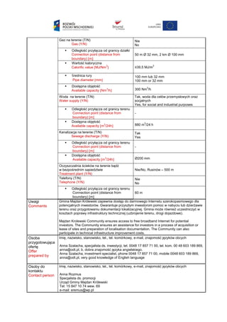 Gaz na terenie (T/N)
Gas (Y/N)
Nie
No
 Odległość przyłącza od granicy działki
Connection point (distance from
boundary) m
50 m Ø 32 mm, 2 km Ø 100 mm
 Wartość kaloryczna
Calorific value MJ/Nm
3
≥39,5 MJ/m
3
 Średnica rury
Pipe diameter mm
100 mm lub 32 mm
100 mm or 32 mm
 Dostępna objętość
Available capacity Nm
3
/h 300 Nm
3
/h
Woda na terenie (T/N)
Water supply (Y/N)
Tak, woda dla celów przemysłowych oraz
socjalnych
Yes, for social and industrial purposes
 Odległość przyłącza od granicy terenu
Connection point (distance from
boundary) m
-
 Dostępna objętość
Available capacity m
3
/24h 880 m
3
/24 h
Kanalizacja na terenie (T/N)
Sewage discharge (Y/N)
Tak
Yes
 Odległość przyłącza od granicy terenu
Connection point (distance from
boundary) m
-
 Dostępna objętość
Available capacity m
3
/24h Ø200 mm
Oczyszczalnia ścieków na terenie bądź
w bezpośrednim sąsiedztwie
Treatment plant (Y/N)
Nie/No, Rusinów – 500 m
Telefony (T/N)
Telephone (Y/N)
Nie
No
 Odległość przyłącza od granicy terenu
Connection point (distance from
boundary) m
60 m
Uwagi
Comments
Gmina Majdan Królewski zapewnia dostęp do darmowego Internetu szerokopasmowego dla
potencjalnych inwestorów. Gwarantuje przyszłym inwestorom pomoc w nabyciu lub dzierżawie
terenu oraz przygotowaniu dokumentacji lokalizacyjnej. Gmina może również uczestniczyć w
kosztach poprawy infrastruktury technicznej (uzbrojenie terenu, drogi dojazdowe).
Majdan Krolewski Community ensures access to free broadband Internet for potential
investors. The Community ensures an assistance for investors in a process of acquisition or
lease of sites and preparation of localisation documentation. The Community can also
participate in technical infrastructure improvement costs.
Osoba
przygotowująca
ofertę
Offer
prepared by
Imię, nazwisko, stanowisko, tel., tel. komórkowy, e-mail, znajomość języków obcych
Anna Szalacha, specjalista ds. inwestycji, tel. 0048 17 857 71 00, tel. kom. 00 48 603 189 869,
anna@odt.pl, b. dobra znajomość języka angielskiego.
Anna Szalacha, investment specialist, phone 0048 17 857 71 00, mobile 0048 603 189 869,
anna@odt.pl, very good knowledge of English language
Osoby do
kontaktu
Contact person
Imię, nazwisko, stanowisko, tel., tel. komórkowy, e-mail, znajomość języków obcych
Anna Rozmus
Specjalista ds. promocji
Urząd Gminy Majdan Królewski
Tel: 15 847 10 74 wew. 69
e-mail: eremus@wp.pl
 