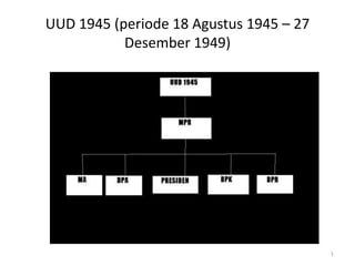 UUD 1945 (periode 18 Agustus 1945 – 27
           Desember 1949)




                                         1
 