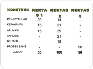 Format kertas spm Kimia