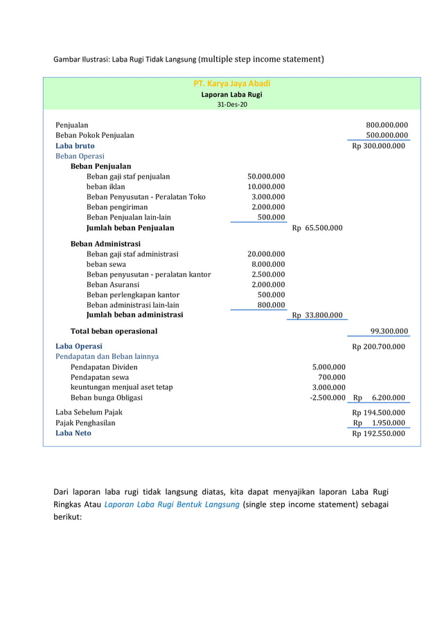 Financial Statement Laba Rugi Format Laporan Laba Rugi Ringkas (single step income statement) - Riki ...