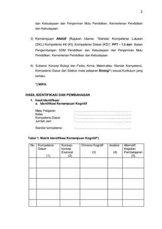 2
dan Kebudayaan dan Penjaminan Mutu Pendidikan, Kementerian Pendidikan
dan Kebudayaan.
3) Kemampuan Afektif (Rujukan Utama: “Standar Kompetensi Lulusan
(SKL) Kompetensi Inti (KI), Kompetensi Dasar (KD)”. PPT - 1.3 dari Badan
Pengembangan SDM Pendidikan dan Kebudayaan dan Penjaminan Mutu
Pendidikan, Kementerian Pendidikan dan Kebudayaan.
4) Subtansi Konsep Biologi dan Fisika, Kimia, Matematika: Standar Kompetensi,
Kompetensi Dasar dari Silabus mata pelajaran Biologi*) sesuai Kurikulum yang
berlaku.
*) MIPA.
HASIL IDENTIFIKASI DAN PEMBAHASAN
1. Hasil Identifikasi
a. Identifikasi Kemampuan Kognitif
Mata Pelajaran : ………………………………………………
Kelas : ………………………………………………
Kompetensi Dasar : ………………………………………………
Jumlah Jam : ………………………………………………
Standar kompetensi : ………………………………………………
Tabel 1. Matrik Identifikasi Kemampuan Kognitif*)
No. Kompetensi
Dasar
(1)
Konsep-
konsep
Esensial
(2)
Dimensi Kognitif
(3)
Analisis
(4)
Alternatif
Kegiatan
Pembelajaran
(5)
 