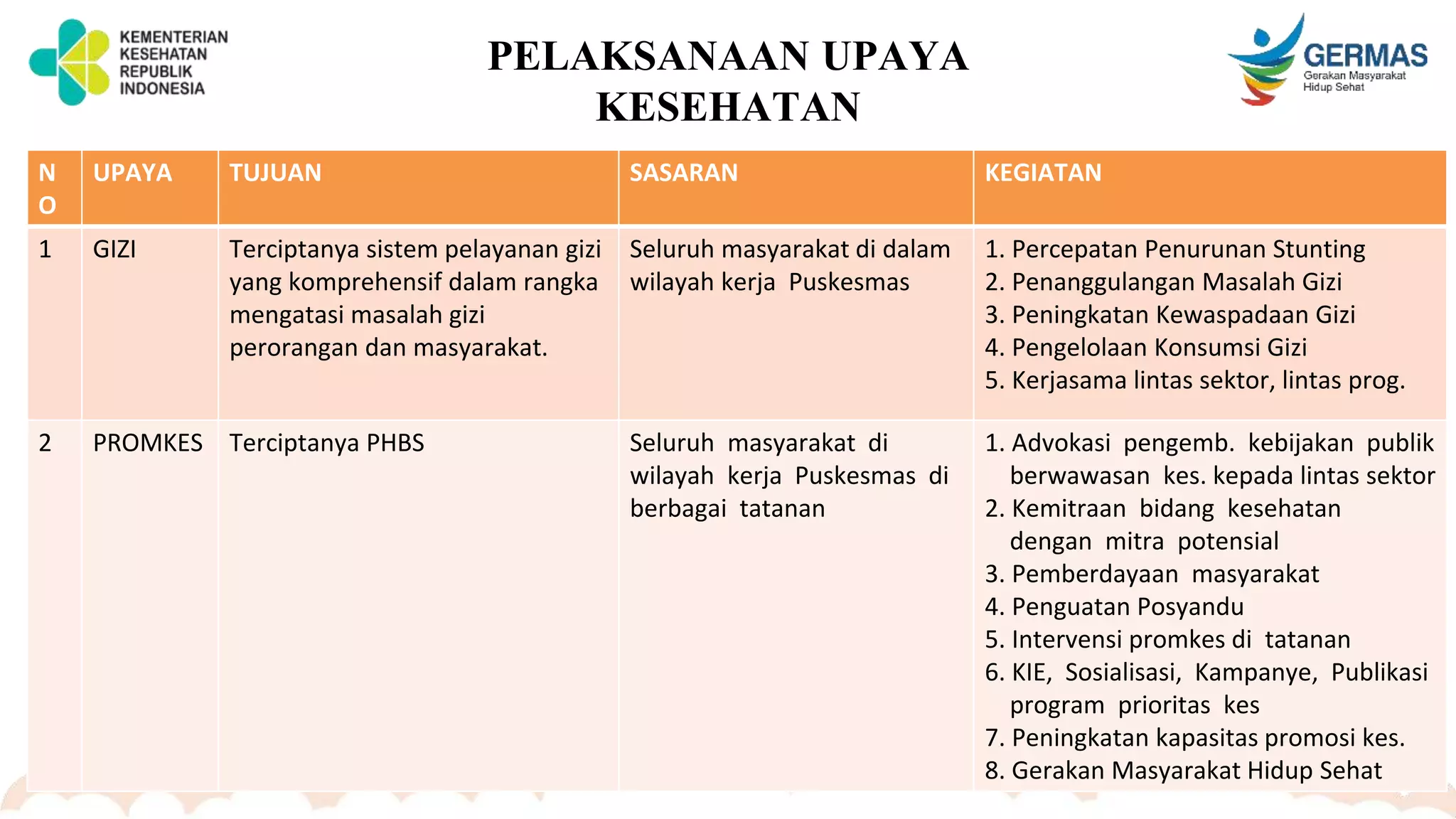 Format MANAJEMEN UKM.pptx