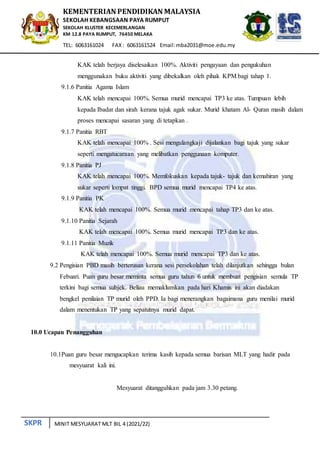 SKPR
KEMENTERIAN PENDIDIKAN MALAYSIA
SEKOLAH KEBANGSAAN PAYA RUMPUT
SEKOLAH KLUSTER KECEMERLANGAN
KM 12.8 PAYA RUMPUT, 76450 MELAKA
TEL: 6063161024 FAX: 6063161524 Email:mba2031@moe.edu.my
MINIT MESYUARAT MLT BIL 4 (2021/22)
KAK telah berjaya diselesaikan 100%. Aktiviti pengayaan dan pengukuhan
menggunakan buku aktiviti yang dibekalkan oleh pihak KPM bagi tahap 1.
9.1.6 Panitia Agama Islam
KAK telah mencapai 100%. Semua murid mencapai TP3 ke atas. Tumpuan lebih
kepada Ibadat dan sirah kerana tajuk agak sukar. Murid khatam Al- Quran masih dalam
proses mencapai sasaran yang di tetapkan .
9.1.7 Panitia RBT
KAK telah mencapai 100% . Sesi mengulangkaji dijalankan bagi tajuk yang sukar
seperti mengatucaraan yang melibatkan penggunaan komputer.
9.1.8 Panitia PJ
KAK telah mencapai 100%. Memfokuskan kepada tajuk- tajuk dan kemahiran yang
sukar seperti lompat tinggi. BPD semua murid mencapai TP4 ke atas.
9.1.9 Panitia PK
KAK telah mencapai 100%. Semua murid mencapai tahap TP3 dan ke atas.
9.1.10 Panitia Sejarah
KAK telah mencapai 100%. Semua murid mencapai TP3 dan ke atas.
9.1.11 Panitia Muzik
KAK telah mencapai 100%. Semua murid mencapai TP3 dan ke atas.
9.2 Pengisian PBD masih berterusan kerana sesi persekolahan telah dilanjutkan sehingga bulan
Febuari. Puan guru besar meminta semua guru tahun 6 untuk membuat pengisian semula TP
terkini bagi semua subjek. Beliau memaklumkan pada hari Khamis ini akan diadakan
bengkel penilaian TP murid oleh PPD. Ia bagi menerangkan bagaimana guru menilai murid
dalam menentukan TP yang sepatutnya murid dapat.
10.0 Ucapan Penangguhan
10.1Puan guru besar mengucapkan terima kasih kepada semua barisan MLT yang hadir pada
mesyuarat kali ini.
Mesyuarat ditangguhkan pada jam 3.30 petang.
 