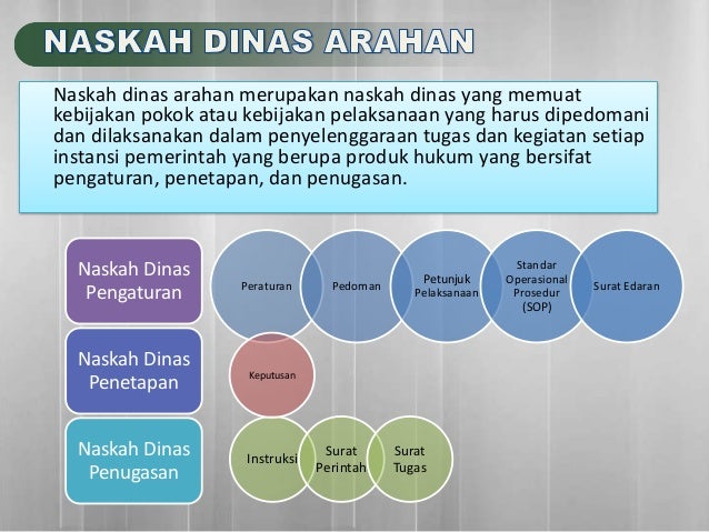 Format naskah dinas