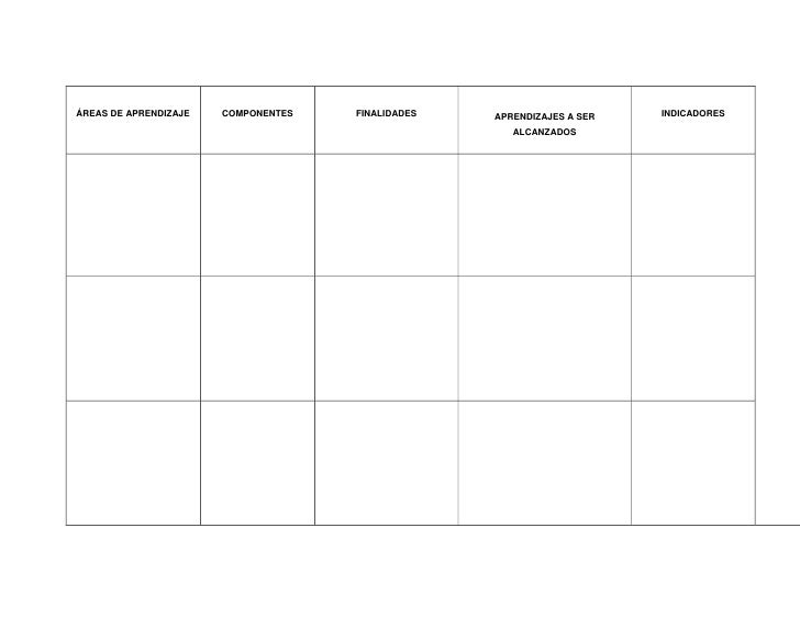 Formatos de Planificacion