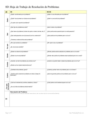 8D :Hoja de Trabajo de Resolución de Problemas
Page 3 of 7 http://TheQualityPortal.com
2B ES NO ES
Quién
¿Quién es afectado por el problema?
¿Quién fue el primero en observar elproblema?
¿A quién se le reportó el problema?
¿Quién no es afectado por el problema?
¿Quién no encontró el problema?
Qué
¿Qué tipo de problema es este?
¿Qué tiene el problema (número de parte, número de lote, etc.)?
¿Qué está pasando con el proceso & con la contención?
¿Tenemos evidencia física del problema?
¿Qué no tiene el problema?
¿Qué podría estar pasando pero no está pasando?
¿Qué podría ser el problema pero no lo es?
Por
qué
¿Por qué es éste un problema?
¿Es el proceso estable?
¿Por qué no es un problema?
Dónde
¿Dónde se observó elproblema?
¿Dónde ocurre elproblema?
¿Dónde podría estar localizado el problema pero no lo está?
¿Dónde más podría el problema estar localizado pero no lo está?
Cuándo
¿Cuándo se notó el problema por primera vez?
¿Dónde se ha notado desde entonces?
¿Cuándo se podría haber notado el problema pero no lo fue?
Cuánto
¿Cantidad del problema (ppm)?
¿Cuánto está costando el problema en dinero, tiempo &
personas?
¿Cuántos podrían tener el problema pero no lo tienen?
¿Qué tan grande podría ser el problema pero no lo es?
Con
qué
frecuencia
¿Cuál es la tendencia (continua, aleatoria, cíclica?
¿Ha ocurrido el problema anteriormente?
¿Cuál podría ser la tendencia pero no lo es?
2C
Descripción del Problema
(basado en la información obtenida hasta ahora, dar una descripción concisa delproblema)
 