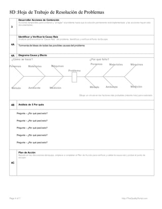 8D :Hoja de Trabajo de Resolución de Problemas
Page 4 of 7 http://TheQualityPortal.com
3
Desarrollar Acciones de Contención
Acciones temporales para contener y “arreglar” elproblema hasta que la solución permanente esté implementada y las acciones hayan sido
documentadas.
4A
Identificar y Verificar la Causa Raíz
Analizar para encontrar la “Causa Raíz” del problema. Identificar y verificar elPunto de Escape.
Tormenta de Ideas de todas las posibles causas del problema
4A Diagrama Causa y Efecto
Dibuje un círculo en los factores más probables (máximo tres) para cada lado.
4B Análisis de 5 Por qués
Pregunte – ¿Por qué pasó esto?
Pregunte – ¿Por qué pasó esto?
Pregunte – ¿Por qué pasó esto?
Pregunte – ¿Por qué pasó esto?
Pregunte – ¿Por qué pasó esto?
4C
Plan de Acción
Basado en las discusiones delequipo, empiece a completar el Plan de Acción para verificar y validar la causa raíz y probar el punto de
escape.
Problema
Personas Materiales Máquinas
Método Ambiente Medición
Personas Materiales Máquinas
Método Ambiente Medición
¿Por qué fallo?
¿Cómo se hace?
 