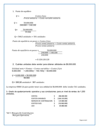 Página 6 de4
1. Punto de equilibro
𝑄 = 𝐶𝑜𝑠𝑡𝑜𝑠 𝑓𝑖𝑗𝑜𝑠
𝑃𝑟𝑒𝑐𝑖𝑜 𝑢𝑛𝑖𝑡𝑎𝑟𝑖𝑜 − 𝐶𝑜𝑠𝑡𝑜 𝑣𝑎𝑟𝑖𝑎𝑏𝑙𝑒 𝑢𝑛𝑖𝑡𝑎𝑟𝑖𝑜
𝑄 = 50.000.000
240.000 − 140.100
Q= 50.000.000
99.900
Q = 500,5 𝑢𝑛𝑖𝑑𝑎𝑑𝑒𝑠 = 501 𝑢𝑛𝑖𝑑𝑎𝑑𝑒𝑠
𝑃𝑢𝑛𝑡𝑜 𝑑𝑒 𝑒𝑞𝑢𝑖𝑙𝑖𝑏𝑟𝑖𝑜 𝑒𝑛 𝑝𝑒𝑠𝑜𝑠 = 𝐶𝑜𝑠𝑡𝑜𝑠 𝑓𝑖𝑗𝑜𝑠
𝑃𝑟𝑒𝑐𝑖𝑜 𝑣𝑒𝑛𝑡𝑎 𝑢𝑛𝑖𝑡𝑎𝑟𝑖𝑜 − 𝐶𝑜𝑠𝑡𝑜 𝑣𝑒𝑛𝑡𝑎 𝑢𝑛𝑖𝑡𝑎𝑟𝑖𝑜
𝑃𝑟𝑒𝑐𝑖𝑜 𝑣𝑒𝑛𝑡𝑎 𝑢𝑛𝑖𝑡𝑎𝑟𝑖𝑜
𝑃𝑢𝑛𝑡𝑜 𝑑𝑒 𝑒𝑞𝑢𝑖𝑙𝑖𝑏𝑟𝑖𝑜 𝑒𝑛 𝑝𝑒𝑠𝑜𝑠 = 50.000.000
240.000 − 140.100
240.000
= $ 120.120.120
2. Cuántas unidades debe vender para obtener utilidades de $6.000.000
𝑈𝑡𝑖𝑙𝑖𝑑𝑎𝑑 𝑛𝑒𝑡𝑎 = 𝑉𝑒𝑛𝑡𝑎𝑠 − 𝐶𝑜𝑠𝑡𝑜𝑠 𝑣𝑎𝑟𝑖𝑎𝑏𝑙𝑒𝑠 − 𝐶𝑜𝑠𝑡𝑜𝑠 𝑓𝑖𝑗𝑜𝑠
6.000.000 = 240.000𝑄 − 140.100𝑄 − 50.000.000
𝑄 = 6.000.000 + 50.000.000
99.900
Q = 560,56 𝑢𝑛𝑖𝑑𝑎𝑑𝑒𝑠= 561 𝑢𝑛𝑖𝑑𝑎𝑑𝑒𝑠
La empresa URBE S.A para poder tener una utilidad de $6.000.000 debe vender 561 unidades.
3.- Grado de apalancamiento operativo y sus conclusiones para un nivel de ventas de 1.200
unidades.
VENTAS $ 288.000.000
COSTOSVARIABLES $ (168.120.000)
MARGEN DE CONTRIBUCION $ 119.880.000
COSTOSFIJOS $ (50.000.000)
UAII $ 69.880.000
°A𝑂 = 𝑀𝑎𝑟𝑔𝑒𝑛 𝐷𝑒 𝐶𝑜𝑛𝑡𝑟𝑖𝑏𝑢𝑐𝑖𝑜𝑛
𝑀𝑎𝑟𝑔𝑒𝑛 𝑂𝑝𝑒𝑟𝑎𝑡𝑖𝑣𝑎
 