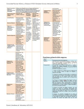 Universidad Nacional Abierta y a Distancia UNAD. Hernández Giovani, Fabricación de Billetes.
Premio Colombiano de Informática ACIS 2011
5
Funciones primeria dela empresa.
 