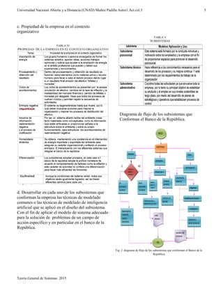 Universidad Nacional Abierta y a Distancia (UNAD) Muñoz Padilla Autor1.Act.col.3
c. Propiedad de la empresa en el contexto
organizativo
TABLA IV
PROPIEDAD DE LA EMPRESA EN EL CONTEXTO ORGANIZATIVO
d. Desarrollar en cada uno de los subsistemas que
conforman la empresa las técnicas de modelado
comunes o las técnicas de modelado de inteligencia
artificial que se aplicó en el diseño del subsistema.
Con el fin de aplicar el modelo de sistema adecuado
para la solución de problemas de un campo de
acción específico y en particular en el banco de la
República.
TABLA V
SUBSISTEMAS
Diagrama de flujo de los subsistemas que
Conforman el Banco de la República.
Fig. 2 diagrama de flujo de los subsistemas que conforman el Banco de la
República
Teoría General de Sistemas 2015
5
 