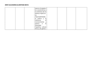 DENY ALEJANDRA ALCÁNTARA MAYA
base en el respeto a
las características y
los derechos de los
demás, el ejercicio
de
responsabilidades,
la justicia y la
tolerancia, el
reconocimiento y
aprecio a la
diversidad
lingüística, cultural,
étnica y de género.
 