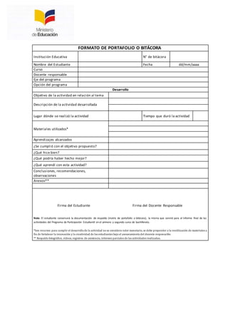 FORMATO DE PORTAFOLIO O BITÁCORA
Institución Educativa N° de bitácora
Nombre del Estudiante Fecha dd/mm/aaaa
Curso
Docente responsable
Eje del programa
Opción del programa
Desarrollo
Objetivo de la actividad en relación al tema
Descripción de la actividad desarrollada
Lugar dónde se realizó la actividad Tiempo que duró la actividad
Materiales utilizados*
Aprendizajes alcanzados
¿Se cumplió con el objetivo propuesto?
¿Qué hice bien?
¿Qué podría haber hecho mejor?
¿Qué aprendí con esta actividad?
Conclusiones, recomendaciones,
observaciones
Anexos**
Firma del Estudiante Firma del Docente Responsable
Nota: El estudiante conservará la documentación de respaldo (matriz de portafolio o bitácora), la misma que servirá para el informe final de las
actividades del Programa de Participación Estudiantil en el primero y segundo curso de bachillerato.
*Son recursos para cumplir el desarrollo de la actividad no se considera valor monetario, se debe propender a la reutilización de materiales a
fin de fortalecer la innovación y la creatividad de los estudiantes bajo el asesoramiento del docente responsable.
** Respaldo fotográfico, vídeos, registros de asistencia, informes parciales de las actividades realizadas.
 