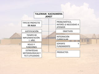 TALEWAIN  KACHUWERA JEKET TIPO DE PROYECTO DE AULA JUSTIFICACIÓN TIEMPO DE IMPLEMENTACIÓN  1  AÑO ROLES Y  FUNCIONES ESTRATÉGIAS METODOLÓGICAS Y TIC’S UTILIZADAS PROBLEMÁTICA, INTERÉS O NECESIDAD A ATENDER OBJETIVOS INTEGRACIÓN CURRICULAR SOPORTE Y FUNDAMENTO PRODUCTOS 