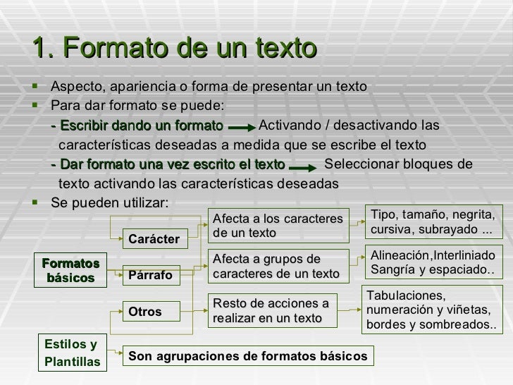 Formato de texto