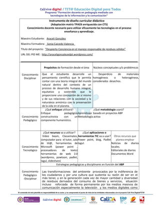 Instrumento de diseño curricular didáctico 
(Adaptación matriz TPACK enriquecida con CTS) 
Conocimiento docente necesario para utilizar eficazmente las tecnologías en el proceso 
enseñanza y aprendizaje. 
Maestro Estudiante: Araceli González 
Maestra Formadora: _Sonia Caicedo Valencia_ 
Título del proyecto: ”Despierto Conciencia en el manejo responsable de residuos sólidos” 
URL DEL PID ME: http://araceligonzalezedpt.wordpress.com/ 
Conocimiento 
Disciplinar 
Propósitos de formación desde el área Núcleos conceptuales y/o problémicos 
Que el estudiante desarrolle un 
pensamiento científico que le permita 
contar con una teoría integral del mundo 
natural dentro del contexto de un 
proceso de desarrollo humano integral, 
equitativo y sostenible que le 
proporcione una concepción de sí mismo 
y de sus relaciones con la sociedad y la 
naturaleza armónica con la preservación 
de la vida en el planeta. 
Desperdicio de materiales 
homogéneos o heterogéneos, 
considerados desechos. 
Conocimiento 
Pedagógico 
¿Qué enfoque utilizará? 
Enfoque pedagógico 
constructivista con un 
componente humanístico. 
¿Qué metodología usará? 
Aprendizaje basado en proyectos ABP 
Metodología activa 
Conocimiento 
Tecnológico 
¿Qué recursos va a utilizar? 
Video beam, Classemates, 
computador para el tutor, sala 
de tit@, herramientas de 
Microsoft (power point , 
procesadores de texto) 
herramientas de web 2.0 
(wordpress, powtoon, padlet, 
tagul, slideshare) 
¿Qué aplicaciones o 
herramientas TIC va a usar? 
Power point, blog, Padlet 
tagul. 
Otros recursos que 
planea emplear 
Noticias de diarios 
locales. 
Editoriales de diarios 
Documentos Word 
Conocimiento 
Pedagógico 
-Disciplinar 
Estrategias pedagógicas y disciplinares en función del ABP 
Las transformaciones del ambiente provocados por la indiferencia de 
los ciudadanos y por una cultura que sustenta su razón de ser en el 
más tener, y en la generación cada vez de mayor cantidad y diversidad 
de residuos derivados del consumo de bienes y servicios, situación 
incluso reforzada de forma permanente por los medios masivos de 
comunicación especialmente la televisión y los medios digitales como 
 