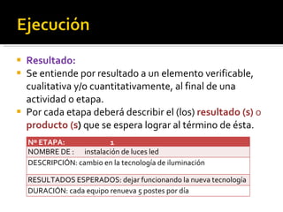 Resultado: Se entiende por resultado a un elemento verificable, cualitativa y/o cuantitativamente, al final de una actividad o etapa. Por cada etapa deberá describir el (los)  resultado (s)  o  producto (s )  que se espera lograr al término de ésta. Nº ETAPA:  1 NOMBRE DE : instalación de luces led DESCRIPCIÓN: cambio en la tecnología de iluminación  RESULTADOS ESPERADOS: dejar funcionando la nueva tecnología DURACIÓN: cada equipo renueva 5 postes por día 