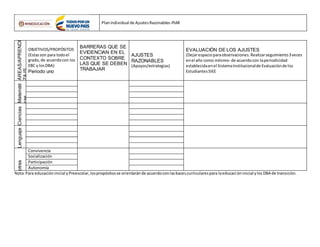 PlanIndividual de AjustesRazonables-PIAR
ÁREAS/APRENDI
ZAJS
OBJETIVOS/PROPÓSITOS
(Estasson para todoel
grado,de acuerdocon los
EBC y losDBA)
Periodo uno
BARRERAS QUE SE
EVIDENCIAN EN EL
CONTEXTO SOBRE
LAS QUE SE DEBEN
TRABAJAR
AJUSTES
RAZONABLES
(Apoyos/estrategias)
EVALUACIÓN DE LOS AJUSTES
(Dejarespacio paraobservaciones.Realizarseguimiento3veces
enel año como mínimo- de acuerdocon laperiodicidad
establecidaenel SistemaInstitucionalde Evaluaciónde los
EstudiantesSIEE
Matemáti
cas
CienciasLenguajeotras
Convivencia
Socialización
Participación
Autonomía
Nota:Para educacióninicial yPreescolar,lospropósitosse orientaránde acuerdoconlasbasescurricularespara laeducacióninicial ylos DBA de transición.
 