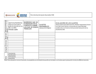 PlanIndividual de Ajustes Razonables-PIAR
ÁREAS/APRENDI
ZAJS
OBJETIVOS/PROPÓSITOS
(Estasson para todoel
grado,de acuerdocon los
EBC y losDBA)
Periodo cuatro
BARRERAS QUE SE
EVIDENCIAN EN EL
CONTEXTO SOBRE
LAS QUE SE DEBEN
TRABAJAR
AJUSTES
RAZONABLES
(Apoyos/estrategias)
EVALUACIÓN DE LOS AJUSTES
(Dejarespacioparaobservaciones.Realizarseguimiento3veces
enel año como mínimo- de acuerdocon laperiodicidad
establecidaenel SistemaInstitucionalde Evaluaciónde los
EstudiantesSIEE
Matemáti
cas
CienciasLenguajeotras
Convivencia
Socialización
Participación
Autonomía
Nota:Para educacióninicial yPreescolar,lospropósitosse orientaránde acuerdoconlasbases curricularespara laeducacióninicial ylosDBA de transición.
 