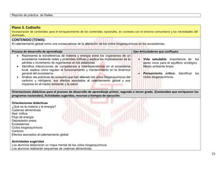 15
Reporte de práctica de fósiles.
Plano 3. Codiseño
Incorporación de contenidos para el enriquecimiento de los contenidos nacionales, en contexto con el entorno comunitario y las necesidades del
alumnado.
CONTENIDO (TEMA):
El calentamiento global como una consecuencia de la alteración de los ciclos biogeoquímicos en los ecosistemas.
Proceso de desarrollo de aprendizaje Ejes Articuladores que confluyen
 Representa la transferencia de materia y energía entre los organismos de un
ecosistema mediante redes y pirámides tróficas y explica las implicaciones de la
pérdida o incremento de organismos en los eslabones.
 Identifica interacciones de competencia e interdependencia en el ecosistema
local, explica cómo regulan el funcionamiento y mantenimiento en la dinámica
general del ecosistema.
 Analiza las prácticas de consumo que han alterado los ciclos biogeoquímicos del
carbono y nitrógeno, sus efectos asociados al calentamiento global y sus
impactos en el medio ambiente y la salud.
 Vida saludable: Importancia de los
seres vivos para el equilibrio ecológico .
Medio ambiente limpio
 Pensamiento crítico: Identificar los
ciclos biogeoquímicos.
Orientaciones didácticas para el proceso de desarrollo de aprendizaje primer, segundo o tercer grado. (Contenidos que enriquecen los
programas nacionales), Actividades sugeridas, recursos y tiempos de ejecución.
Orientaciones didácticas
¿Qué es la materia y la energía?
Cadenas alimenticias
Red trófica
Flujo de energía
Depredador presa
Ecosistemas
Ciclos biogeoquímicos:
Carbono
Efectos asociados al calentamiento global
Actividades sugeridas
Los alumnos elaboraran un mapa mental de los ciclos biogeoquímicos
Los alumnos realizarán esquemas de cadenas alimenticias.
 