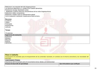 16
Elaboraran una maqueta del ciclo biogeoquímicos
Los alumnos elaboraran un modelo de la Cadena alimenticia
Practicaran el juego depredador presa
Realizarán Cuadros sobre las características de los ciclos biogeoquímicos
Elaboraran tablas comparativas
Realizarán carteles sobre el calentamiento global
Como evaluación resolverán cuestionarios sobre el tema.
Recursos
Cuaderno
Videos
Fotocopias
Exposiciones
Lecturas
Tiempo
15 sesiones
Sugerencias de evaluación.
Exámenes
Modelos
Maqueta
Rubrica
Opiniones
Plano 3. Codiseño
Incorporación de contenidos para el enriquecimiento de los contenidos nacionales, en contexto con el entorno comunitario y las necesidades del
alumnado.
CONTENIDO (TEMA):
Importancia del microscopio para el conocimiento de las células y la biodiversidad
Proceso de desarrollo de aprendizaje Ejes Articuladores que confluyen
 
