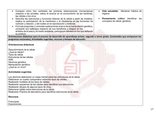 17
 Compara cómo han cambiado las primeras observaciones microscópicas
respecto a las actuales, valora el avance en el conocimiento de las bacterias,
las células y los virus.
 Describe las estructuras y funciones básicas de la célula a partir de modelos,
explica la participación de la membrana y el citoplasma en las funciones de
nutrición y relación, y del núcleo en la reproducción y herencia.
 Formula preguntas y contrasta explicaciones acerca de la manipulación genética,
comparte sus hallazgos respecto de sus beneficios y riesgos en los
ámbitos de la salud y el medio ambiente, participa en debates en los que defiende
su postura.
 Vida saludable: Mantener hábitos de
Higiene
 Pensamiento crítico: Identificar los
conceptos de célula, genética.
Orientaciones didácticas para el proceso de desarrollo de aprendizaje primer, segundo o tercer grado. (Contenidos que enriquecen los
programas nacionales), Actividades sugeridas, recursos y tiempos de ejecución.
Orientaciones didácticas
Descubrimiento de la célula
¿Qué es célula?
Tipos de célula
Estructuras de las células
ADN
Herencia genética
Manipulación genética
¿Qué es un virus?
Actividades sugeridas
Los alumnos elaboraran un mapa mental sobre las estructuras de la célula.
Elaboraran un cuadro comparativo sobre los tipos de células.
Realizarán modelos de los tipos de células.
Realizarán esquemas de las células para identificar sus estructuras.
Realizarán dibujos de algunos tipos de virus.
Elaboraran tablas sobre estructuras de la célula.
Realizarán Práctica de laboratorio para identificar estructuras de la célula.
Recursos
Fotocopias
Exposiciones
 