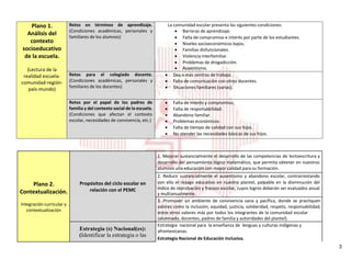 3
Plano 1.
Análisis del
contexto
socioeducativo
de la escuela.
(Lectura de la
realidad escuela-
comunidad-región-
país-mundo)
Retos en términos de aprendizaje.
(Condiciones académicas, personales y
familiares de los alumnos)
La comunidad escolar presenta las siguientes condiciones:
 Barreras de aprendizaje.
 Falta de compromiso e interés por parte de los estudiantes.
 Niveles socioeconómicos bajos.
 Familias disfuncionales.
 Violencia interfamiliar.
 Problemas de drogadicción.
 Ausentismo.
Retos para el colegiado docente.
(Condiciones académicas, personales y
familiares de los docentes)
 Dos o más centros de trabajo.
 Falta de comunicación con otros docentes.
 Situaciones familiares (varias).
Retos por el papel de los padres de
familia y del contexto social de la escuela.
(Condiciones que afectan el contexto
escolar, necesidades de convivencia, etc.)
 Falta de interés y compromiso.
 Falta de responsabilidad.
 Abandono familiar.
 Problemas económicos.
 Falta de tiempo de calidad con sus hijos.
 No atender las necesidades básicas de sus hijos.
1. Mejorar sustancialmente el desarrollo de las competencias de lectoescritura y
desarrollo del pensamiento lógico matemático, que permita obtener en nuestros
alumnos una educación con mayor calidad para su formación.
2. Reducir sustancialmente el ausentismo y abandono escolar, contrarrestando
Plano 2.
Contextualización.
Propósitos del ciclo escolar en
relación con el PEMC
con ello el rezago educativo en nuestro plantel, palpable en la disminución del
índice de reprobación y fracaso escolar, cuyos logros deberán ser evaluados anual
y multianualmente.
Integración curricular y
contextualización
3. Promover un ambiente de convivencia sana y pacífica, donde se practiquen
valores como la inclusión, equidad, justicia, solidaridad, respeto, responsabilidad,
entre otros valores más por todos los integrantes de la comunidad escolar
(alumnado, docentes, padres de familia y autoridades del plantel).
Estrategia (s) Nacional(es):
(Identificar la estrategia o las
Estrategia nacional para la enseñanza de lenguas y culturas indígenas y
afromexicanas.
Estrategia Nacional de Educación Inclusiva.
 