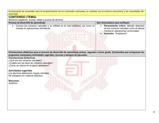 6
Incorporación de contenidos para el enriquecimiento de los contenidos nacionales, en contexto con el entorno comunitario y las necesidades del
alumnado.
CONTENIDO (TEMA):
Números negativos: sumas, restas y puntos de dominio.
Proceso de desarrollo de aprendizaje Ejes Articuladores que confluyen
 Conoce los números naturales y su utilidad en la vida cotidiana, así como su
manejo en operaciones aritméticas.
 Pensamiento crítico. Manejo abstracto
de los números naturales como el cálculo
mental en operaciones comerciales.
 Inclusión. “Aceptación”
Orientaciones didácticas para el proceso de desarrollo de aprendizaje primer, segundo o tercer grado. (Contenidos que enriquecen los
programas nacionales), Actividades sugeridas, recursos y tiempos de ejecución.
Orientaciones Didácticas:
¿Qué son los números naturales?
¿Cuáles son los tipos de números naturales?
¿Cómo se ubican en el plano cartesiano?
Actividades sugeridas
Los alumnos elaboraran mapas mentales
Se trabajará con material didáctico
Recursos:
Auditorio
 