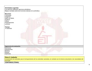 8
Actividades sugeridas
Los alumnos realizarán ejercicios aritméticos.
Mapas mentales sobre las funciones básicas en la aritmética
Recursos:
Fotocopias
Imágenes
Salón de clases
Auditorio
Videos
Presentaciones
Lecturas
Tiempo:
15 sesiones
Sugerencias de evaluación.
Exámenes
Exposiciones
Modelos
Dibujos
Opiniones
Plano 3. Codiseño
Incorporación de contenidos para el enriquecimiento de los contenidos nacionales, en contexto con el entorno comunitario y las necesidades del
alumnado.
CONTENIDO (TEMA):
 