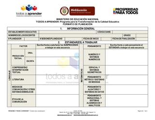 MINISTERIO DE EDUCACIÓN NACIONAL
TODOS AAPRENDER: Programa para la Transformación de la Calidad Educativa
FORMATO DE PLANEACIÓN
PROGRAM A “TODOS A APRENDER”: Formato único de planeación Versión: 201304 Página No. 1 de 4
Calle 43 No. 57-14 Centro Administrativo Nacional, CAN, Bogotá, D.C.
PBX: (057) (1) 222 2800 - Fax 222 4953
www.mineducacion.gov.co – atencionalciudadano@mineducacion.gov.co
1. INFORMACIÓN GENERAL
ESTABLECIMIENTOEDUCATIVO: CÓDIGO DANE:
NOMBRESDELOSDOCENTES GRADO
# PLANEADOR # SESIONESPLANEADAS FECHADE INICIO FECHADE FINALIZACIÓN
2. ESTÁNDAR(ES) A TRABAJAR
LENGUAJE
FACTOR
Escribafrenteacadafactorlos SUBPROCESOS
a trabajar en esta secuencia
MATEMÁTICAS
PENSAMIENTO
Escriba frente a cada pensamiento el
ESTÁNDAR a trabajar en esta secuencia
PRODUCCIÓN
TEXTUAL
ORAL
NUMÉRICO Y
SISTEMAS
NUMÉRICOS
ESCRITA
COMPRENSIÓNE
INTERPRETACIÓN
TEXTUAL
ESPACIAL Y
SISTEMAS
GEOMÉTRICOS
LITERATURA
PENSAMIENTO
MÉTRICO YSISTEMAS
DE MEDIDAS
MEDIOSDE
COMUNICACIÓNYOTROS
SISTEMASSIMBÓLICOS
PENSAMIENTO
ALEATORIO Y
SISTEMAS DE DATOS
ÉTICADELA
COMUNICACIÓN
PENSAMIENTO
VARIACIONAL Y
SISTEMAS
ALGEBRÁICOS Y
ANALÍTICOS
 