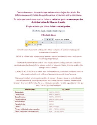 Dentro de nuestro libro de trabajo existen varias hojas de cálculo. Por
defecto aparecen 3 hojas de cálculo aunque el número podría cambiarse.
En este apartado trataremos los distintos métodos para movernos por las
distintas hojas del libro de trabajo.
Empezaremos por utilizar la barra de etiquetas.

Introducir datos

Para introducir el valor en la celda puedes utilizar cualquiera de los tres métodos que te
explicamos a continuación:
INTRO: Se valida el valor introducido en la celda y además la celda activa pasa a ser la que se
encuentra justo por debajo.
TECLAS DE MOVIMIENTO: Se valida el valor introducido en la celda y además la celda activa
cambiará dependiendo de la flecha pulsada, es decir, si pulsamos FLECHA DERECHA será la celda
contigua hacia la derecha.
CUADRO DE ACEPTACIÓN: Es el botón de la barra de fórmulas, al hacer clic sobre él se valida el
valor para introducirlo en la celda pero la celda activa seguirá siendo la misma.
Si antes de introducir la información cambias de opinión y deseas restaurar el contenido de la
celda a su valor inicial, sólo hay que pulsar la tecla Esa del teclado o hacer clic sobre el botón
Cancelar de la barra de fórmulas. Así no se introducen los datos y la celda seguirá con el valor que
tenía.CONCEPTOS DE MOVIMIENTO
MOVIMIENTO

TECLADO

Celda Abajo

FLECHA ABAJO

Celda Arriba

FLECHA ARRIBA

Celda Derecha

FLECHA DERECHA

Celda Izquierda

FLECHA IZQUIERDA

Pantalla Abajo

AVPAG

Pantalla Arriba

REPAG

Celda A1

CTRL+INICIO

Primera celda de la columna activa

FIN

FLECHA ARRIBA

Última celda de la columna activa

FIN

FLECHA ABAJO

 