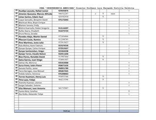 CEBA “INDEPENDENCIA AMERICANA” Director Profesor Luis Fernando Portilla Valdivia
25 Huallpa Laucata, Rafael Junior 924693876 x
26 Jimenez Quezana, Marcos Alfredo 946532287 x X meet
27 Livias Santos, Edwin Saul 929392930 X
28 Luque Gonzales, Benjamin David 975172043 x
29 Machicao Nina, Bryan Enrique x
30 Mamani Saravia, Fredy x
31 Molina Huaricallo, Ruben Gregorio 913116207 x
32 Nuñez Ibarra, Elisabeth 914275724 x
33 Oruro Rocca, Zoraida x
34 Paredes Alejo, Martin Daniel 972456886 X
35 Pfoccori Cusie, Ramiro 912398785 X
36 Pino Martinez, Justa Julia 972915027 X
37 Polo Molina, Kevin Fabricio 937674539 x
38 Quispe Quispe, Carlos Enrique 972915027 x
39 Quispe Santiesteban, Holger 923364208 x
40 Quispe Torres, Claudio Nelson 932911640 x
41 Rios Flores, Ronaldo David 915907464 X
42 Salca Garcia, Juan Diego 974881807 X
43 Salinas Illa, Maricruz 935423068 x
44 Surco Puma, Isidro Platon 958671630 x
45 Samata Patiño, Jaime 958951789 x
46 Tacca Barragan, Jose Manuel 995857445 x
47 Toledo Solano, Veronica 976398963 x
48 Torres Huamani, Henry Luis 954953346 X
49 Ttira Lazo, Felipe 964215596 X
50 Ttamiña Huaman, Leoncio x
51 Vargas Salvador, Dolores x
52 Vita Mamani, Ivan Antonio 941735887 X
53 Yareta Nina, Cerefina X
54 Zea Andia, Alexander Felipe x
TOTAL
 