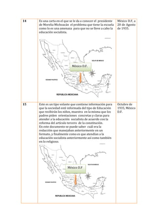 14

Es una carta en el que se le da a conocer el presidente
de Morelia Michoacán el problema que tiene la escuela
como lo es una amenaza para que no se lleve a cabo la
educación socialista.

México D.F, a
20 de Agosto
de 1935.

México D.F.

15

Este es un tipo volante que contiene información para
que la sociedad esté informada del tipo de Educación
que recibirán los niños, muestra en la misma que los
padres piden orientaciones concretas y claras para
atender a la educación socialista de acuerdo con la
reforma del artículo tercero de la constitución.
En este documento se puede saber cuál era la
redacción que manejaban anteriormente en un
formato, y finalmente como es que atendían a la
educación socialista anteriormente así como también
en lo religioso.

México D.F

Octubre de
1935, México
D.F.

 