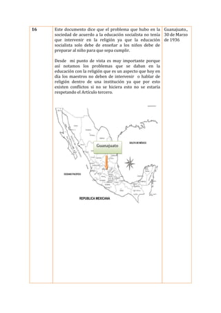 16

Este documento dice que el problema que hubo en la Guanajuato.,
sociedad de acuerdo a la educación socialista no tenía 30 de Marzo
que intervenir en la religión ya que la educación de 1936
socialista solo debe de enseñar a los niños debe de
preparar al niño para que sepa cumplir.
Desde mi punto de vista es muy importante porque
así notamos los problemas que se daban en la
educación con la religión que es un aspecto que hoy en
día los maestros no deben de intervenir o hablar de
religión dentro de una institución ya que por esto
existen conflictos si no se hiciera esto no se estaría
respetando el Artículo tercero.

Guanajuato

 