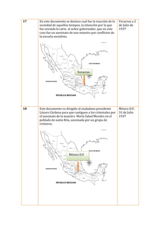 17

En este documento se destaca cual fue la reacción de la
sociedad de aquellos tiempos, la intención por la que
fue enviada la carta al señor gobernador, que en este
caso fue un asesinato de una maestra por conflictos de
la escuela socialista.

Veracruz a 2
de Julio de
1937

Veracruz

18

Este documento va dirigido al ciudadano presidente
Lázaro Cárdena para que castiguen a los criminales por
el asesinato de la maestra María Salud Morales en el
poblado de santa Rita, asesinada por un grupo de
cristeros.

México D.F

México D.F,
31 de Julio
1937

 