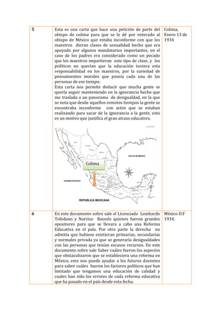 5

Esta es una carta que hace una petición de parte del Colima,
obispo de colima para que se le dé por enterado al Enero 13 de
obispo de México que estaba inconforme con que los 1934
maestros dieran clases de sexualidad hecho que era
apoyado por algunos mandatarios importantes, en el
caso de los padres era considerado como un pecado
que los maestros impartieran este tipo de clase, y los
políticos no querían que la educación tuviera esta
responsabilidad en los maestros, por la variedad de
pensamientos morales que poseía cada una de las
personas de ese tiempo.
Esta carta nos permite deducir que mucha gente se
quería seguir manteniendo en la ignorancia hecho que
me traslada a un panorama de desigualdad, en la que
se nota que desde aquellos remotos tiempos la gente se
encontraba inconforme con actos que se estaban
realizando para sacar de la ignorancia a la gente, esto
es un motivo que justifica el gran atraso educativo.

Colima

6

En este documento sobre sale el Licenciado Lombardo México D.F
Toledano y Narciso Bassols quienes fueron grandes 1934.
opositores para que se llevara a cabo una Reforma
Educativa en el país. Por otra parte la derecha no
admitía que hubiese existieran primarias, secundarias
y normales privada ya que se generaría desigualdades
con las personas que tenían escasos recursos. En este
documento sobre sale Saber cuáles fueron los aspectos
que obstaculizaron que se estableciera una reforma en
México, esto nos puede ayudar a los futuros docentes
para saber cuáles fueron los factores políticos que han
limitado que tengamos una educación de calidad y
cuales han sido los errores de cada reforma educativa
que ha pasado en el país desde esta fecha.

 