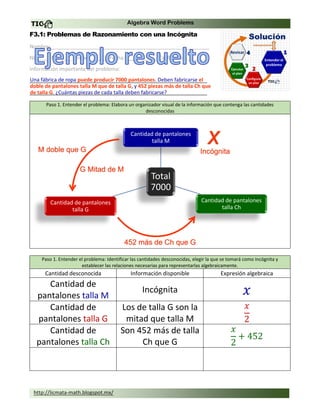Formato 3 1 word prob 1 unk pantalones inc m