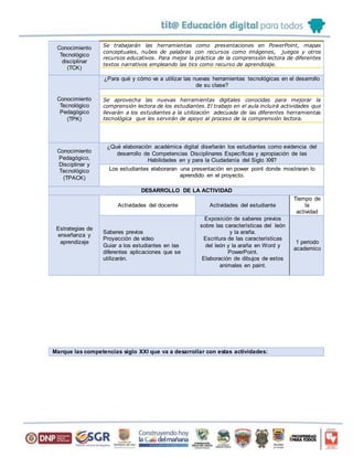 Conocimiento
Tecnológico
disciplinar
(TCK)
Se trabajarán las herramientas como presentaciones en PowerPoint, mapas
conceptuales, nubes de palabras con recursos como imágenes, juegos y otros
recursos educativos. Para mejor la práctica de la comprensión lectora de diferentes
textos narrativos empleando las tics como recurso de aprendizaje.
Conocimiento
Tecnológico
Pedagógico
(TPK)
¿Para qué y cómo va a utilizar las nuevas herramientas tecnológicas en el desarrollo
de su clase?
Se aprovecha las nuevas herramientas digitales conocidas para mejorar la
comprensión lectora de los estudiantes.El trabajo en el aula incluirá actividades que
llevarán a los estudiantes a la utilización adecuada de las diferentes herramientas
tecnológica que les servirán de apoyo al proceso de la comprensión lectora.
Conocimiento
Pedagógico,
Disciplinar y
Tecnológico
(TPACK)
¿Qué elaboración académica digital diseñarán los estudiantes como evidencia del
desarrollo de Competencias Disciplinares Específicas y apropiación de las
Habilidades en y para la Ciudadanía del Siglo XXI?
Los estudiantes elaboraran una presentación en power point donde mostraran lo
aprendido en el proyecto.
DESARROLLO DE LA ACTIVIDAD
Estrategias de
enseñanza y
aprendizaje
Actividades del docente Actividades del estudiante
Tiempo de
la
actividad
Saberes previos
Proyección de video
Guiar a los estudiantes en las
diferentes aplicaciones que se
utilizarán.
Exposición de saberes previos
sobre las características del león
y la araña.
Escritura de las características
del león y la araña en Word y
PowerPoint.
Elaboración de dibujos de estos
animales en paint.
1 periodo
academico
Marque las competencias siglo XXI que va a desarrollar con estas actividades:
 