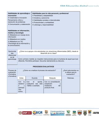  
Habilidades de aprendizaje e 
innovación 
X​ ​Creatividad e innovación 
Pensamiento crítico y 
resolución de problemas 
X Comunicación y colaboración 
  
  
Habilidades en información, 
medios y tecnología 
X Alfabetismo en manejo de la 
información 
X Alfabetismo en medios 
X Alfabetismo en TIC 
(Tecnología de la información y 
la comunicación) 
  
Habilidades para la vida personal y profesional 
X Flexibilidad y adaptabilidad 
X Iniciativa y autonomía 
X Habilidades sociales e interculturales 
X Productividad y confiabilidad 
X Liderazgo y responsabilidad 
  
Oportunida
des 
diferenciad
as de 
aprendizaje 
¿Cómo va a apoyar a los estudiantes con situaciones diferenciadas (NEE), desde el 
desarrollo de su clase? 
  
Como primera medida se imparten instrucciones para no burlarse de aquel que luce                         
diferente. Permitirle participar. Escuchar atentamente su discurso. 
  
PROCESOS EVALUATIVOS 
Proceso de 
evaluación 
(Formativa 
y Sumativa) 
¿Cómo va a realizar el proceso de evaluación?  ¿Qué instrumentos va 
a utilizar para la 
evaluación? 
Antes  Durante  Después  Rúbricas. 
Con la   
asistenci
a y   
participa
ción 
activa. 
Con el aporte,     
cualquiera sea éste     
–fallido o acertado. 
  
  
Con la consolidación,     
aceptación y   
mediación del   
producto final. 
 
 
 
 