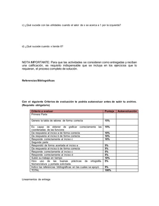 c) ¿Qué sucede con las utilidades cuando el valor de x se acerca a 1 por la izquierda?
d) ¿Qué sucede cuando x tiende 6?
NOTA IMPORTANTE: Para que las actividades se consideren como entregadas y reciban
una calificación, es requisito indispensable que se incluya en los ejercicios que lo
requieran, el proceso completo de solución.
Referencias Bibliográficas
Con el siguiente Criterios de evaluación te podrás autoevaluar antes de subir tu archivo.
(Requisito obligatorio)
Criterio a evaluar Puntaje Autoevaluación
Primera Parte
Genera la tabla de valores de forma correcta 15%
Es capaz de obtener de graficar correctamente las
coordenadas de las funcione
15%
Da respuesta al inciso a de forma correcta 10%
Da respuesta al inciso b de forma correcta 10%
Responde correctamente al inciso c 10%
Segunda parte
Respondió de forma acertada el inciso a 5%
Da respuesta al inciso b de forma correcta 5%
Responde correctamente al inciso c 5%
Responde correctamente al inciso d 5%
Subió su trabajo en tiempo 10%
Hizo uso de las buenas prácticas de ortografía.
Nomenclatura y portada solicitada.
5%
Indico las referencias bibliográficas en las cuales se apoyó. 5%
TOTAL 100%
Lineamientos de entrega
 