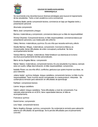COLEGIO DE MARÍA AUXILIADORA
BARRANQUILLA
Se recomienda a los docentes buscar diversas estrategias para buscar el mejoramiento
de las estudiantes. Tanto a nivel académico como convivencial.
Estefania Abello pierde comprensión lectora, convivencia en bajo por llegadas tarde y
presentación personal
Ahumada comprensión
María José: comprensión y lengua
Barrera: matemáticas y comprensión, convivencia básica por su falta de responsabilidad.
Wendy Cifuentes: Comprensión lectora, le falta responsabilidad, convivencia básica por
presentación personal y uso inadecuado del uniforme
Valery Herrera: matemáticas y química. Es una niña que necesita estímulo y afecto
Gisella Marinez: Bilogía, matemáticas, comprensión. Convivencia Básica, es
irresponsable, tienes dificultades de orden conceptual y actitudinal. No tiene
acompañamiento familiar
Vanesa Monroy: biología, matemáticas. Debe fortalecer sus destrezas en la lecto-
escritura.acompañamiento familiar personalizado.
María de los Ángeles Moros: comprensión
Marian Natera: matemáticas, comprensión lectora. Es una estudiante muy básica, siempre
esta con sueño, refleja desmotivación, le falta responsabilidad, compromiso.
Isabella Rivero: es una niña difícil, conflictiva, gestuosa que quiere imponer sus ideas, es
poco tolerante.
Juliana Isabel : química, biología, lengua castellana, comprensión lectora. Le falta mucha
responsabilidad. Tiene muchos vacios conceptuales, le cuesta producir, interpretar. Se
contempla la remisión para valoración en dificultades de aprendizaje
Kathleen: comprension lectora
Lianne: lengua castellana
Valerin saltarin: lengua castellana. Tiene dificultades a nivel de comprensión. Fue
valorada externamente en el 2014, tiene capacidades básicas, le falta es
acompañamiento.
Francesca: química
Karent torres: comprensión
Lina Volpe: comprensión lectora
María Angélica Zuluaga: química, comprensión. Se contempla la remisión para valoración
externa por dificultades de aprendizaje. Se le percibe dificultades para el pensamiento
concreto
 
