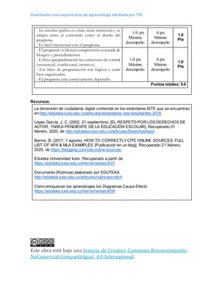 Diseñando una experiencia de aprendizaje mediada por TIC
Este obra está bajo una licencia de Creative Commons Reconocimiento-
NoComercial-CompartirIgual 4.0 Internacional.
- La interfaz gráfica es clara, tiene estructura y se
adapta tanto al contenido como al diseño del
programa.
- Es fácil interactuar con el programa.
1.0 pts
Máximo
desempeño
0 pts
Mínimo
desempeño
1.0
Pts
- El programa evidencia comprensión avanzada de
bloques y procedimientos.
- Utiliza apropiadamente las estructuras de control
(secuencial, condicional, iterativa).
- Los hilos de programación son lógicos y están
bien organizados.
- El programa está correctamente depurado.
1.0 pts
Máximo
desempeño
0 pts
Mínimo
desempeño
1.0
Pts
Puntos totales: 5.0
Recursos:
La dimensión de ciudadanía digital contenida en los estándares ISTE que se encuentran
en:http://eduteka.icesi.edu.co/articulos/estandares-iste-estudiantes-2016
López García, J. C. (2002, 21 septiembre). [EL RESPETO POR LOS DERECHOS DE
AUTOR, TAREA PENDIENTE DE LA EDUCACIÓN ESCOLAR]. Recuperado 21
febrero, 2020, de http://eduteka.icesi.edu.co/articulos/DerechosAutor
Barron, B. (2017, 1 agosto). HOW TO CORRECTLYCITE ONLINE SOURCES: FULL
LIST OF APA & MLA EXAMPLES [Publicación en un blog]. Recuperado 21 febrero,
2020, de https://blogging.com/cite-online-sources/
Eduteka Universidad Icesi. Recuperado a partir de
https://eduteka.icesi.edu.co/herramientas/4/27
Documento (Rubricas) elaborado por EDUTEKA
http://eduteka.icesi.edu.co/articulos/rubricascratch
Cómo enriquecen los aprendizajes los Diagramas Causa-Efecto
https://eduteka.icesi.edu.co/herramientas/8/59
 