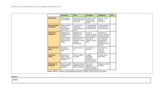 Diseñando una experiencia de aprendizaje mediada por TIC
Recursos:
Videos:
 