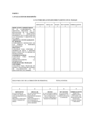 PARTE I
1. EVALUACION DE DESEMPEÑO
1.1 FACTORES RELACIONADOS DIRECTAMENTE CON EL TRABAJO
DEFICIENTE
1
REGULAR
2
BUENO
3
MUY BUENO
4
SOBRESALIENTE
5
DEDICACION Y OPORTUNIDAD
EN EL CUMPLIMIENTO DE
OBJETIVOS. PRECISION EN LA
REALIZACION DE LAS TAREAS.
INCLINACION Y DEDICACION
MANIFIESTA EN LA EJECUCION DE
LAS FUNCIONES Y OBJETIVOS DE
SU CARGO.
ASISTENCIA Y PUNTUALIDAD EN
EL TRABAJO
CUMPLIMIENTO SISTEMATICO DE
LAS NORMAS Y HORARIOS
ESTABLECIDOS.
INICIATIVA
CAPACIDAD PARA CONCEBIR Y
DESRROLLAR IDEAS Y OBTENER
RESULTADOS CON UN MINIMO DE
INSTRUCCIONES.
CONFIDENCIALIDAD
CAPACIDAD PARA MANEJAR
ADECUADA Y
DISCRECIONALMENTE LA
INFORMACION.
HABILIDAD PARA TRABAJAR
CON OTROS.
CAPACIDAD PARA TRABAJAR EN
EQUIPO Y MANTENER RELACIONES
DE COLABORACION EN LA
EJECUCION DE LAS LABORES.
SOLO PARA USO DE LA DIRECCIÓN DE PERSONAL TOTAL PUNTOS:
1 2 3 4 5
DEFICIENTE
SU ACTUACION NO
CUMPLE EN ABSOLUTO
CON LOS REQUISITOS DE
NITIDEZ,
PRECISION,COMPLEMET
ACION Y MARGEN DE
ERROS
REGULAR
SU ACTUACION ESTA A
NIVEL DE LOS
REQUISITOSS MINIMOS
EXIGIDOS.
FRECUENTEMENTE A
SUS TRABAJOS LE
FALTA INFORMACION Y
TIENE ERRORES
BUENO
SU ACTUACION CUMPLE
CON LAS EXPECTATIVAS
DE LA POSICION EN
CUANTO A PRECISION Y
MARGEN DE ERRORES
MUY BUENO
SU ACTUACION
SOBREPASA LAS
EXPECTATIVAS DE
LA POSICION
SOBRESALIENTE
POSEE UNA
SOBRESALIENTE
ACTUACION. LOS
TRABAJOS SON DE
EXCELENTE
CALIDAD, NITIDEZ
Y PRECISION
 