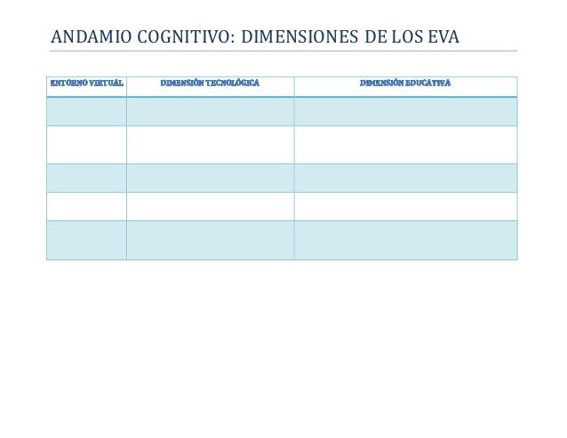Formato andamio