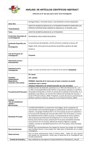 ANÁLISIS DE ARTÍCULOS CIENTÍFICOS/ ABSTRACT
Enfocarse en el “por qué, qué y cómo” de la investigación
Autor (Es)
Santiago Collao1 , Hernando Pavez2 , José Sandoval2 y Cristian Sepúlveda2
Título/Subtítulo
ASPECTOS GEOMETALÚRGICOS DE LA TETRAEDRITATENANTITA MERCURIAL DEL
PÓRFIDO CUPRÍFERO MINA CARMEN DE ANDACOLLO, IVª REGIÓN, CHILE
Tema ASPECTOS GEOMETALÚRGICOS DE LA TETRAEDRITA
Contenidos Generales de
La Investigación
REFERENCIAS, RESULTADOS RELEVANTES
Contenido Específico de
la
Investigación
La mina Carmen de Andacollo, a 55 Km al SE de la ciudad de La Serena, IVª
Región, Chile, forma parte de yacimientos de pórfidos cupríferos de edad
Cretácico.
Tipo de Proyecto de
Investigación Proyecto
Información previa /
Antecedentes
Importancia de la
Investigación Llegar a conocer de donde viene el material termo electico tetraedrita
Variables
Independiente
Dependiente
Conexión entre ambas
VI: mena
VD: catidad
PORQUE: depende de la mena que se baya a escavar se puede
recolectar mas o menos
POSIBLE PREGUNTA DE INVESTIGACIÓN DE LOS AUTORES: ……..
Procedimiento/Protocolos
La Mina Carmen de Andacollo, pertenece en un 70% a Aur Resources Inc., y en
un 30% a la Compañía Minera del Pacífico. El yacimiento, ubicado en la periferia
del pueblo de Andacollo y a 55 Km al sureste de la ciudad de la Serena (Fig. 1), es
explotado a rajo abierto, con más de 19.5 millones de toneladas de reservas, y
ley de 0.77% de Cu (Brace, 2003). El depósito, es parte de escasos yacimientos de
pórfidos cupríferos cretácicos, dispersos en una franja N-S (Camus, 2003)
Análisis
Tipo de estadísticas
usadas /
Mencionadas
Resultado Principal
ULTADOS RELEVANTES La composición mineralógica, de los compósitos de
concentrados, tiene abundante gangas no metálicas (62.9 a 63.9 % en peso), en
relación, a las gangas metálicas (18.7 a 21.2 % en peso), las que son superiores a
la ocurrencia de minerales de mena de cobre (18.4 a 14.5 % en peso), y a trazas
de molibdenita (0.02 a 0.09 % en peso). La mineralización de mena cuprífera,
está compuesta esencialmente de calcopirita (17.1 a 13 % en peso), menos
bornita, (0.4 a 0.8 % en peso), calcosina (0.5 % en peso), tetraedrita-tenantita
mercurial (0.4 a 0.7 % en peso), además de covelina y digenita. La ganga
metálica, consiste en abundante pirita (13.3 a 14.7 % en peso), menos hematita
(3.2 % en
Recomendaciones
Revisar que recomendaciones han dejado los autores que pueden ser tomadas
para estudios futuros y que pueden ser útiles para el desarrollo de su propia
investigación
Observaciones
Aquí se hacen apreciaciones sobre el artículo leído, cuáles son esos aportes
que pueden ser interesantes y útiles para el desarrollo de la investigación que
se está proponiendo
Fuente de Consulta y http://biblioserver.sernageomin.cl/opac/DataFiles/11769v2pp215_218.pdf
 